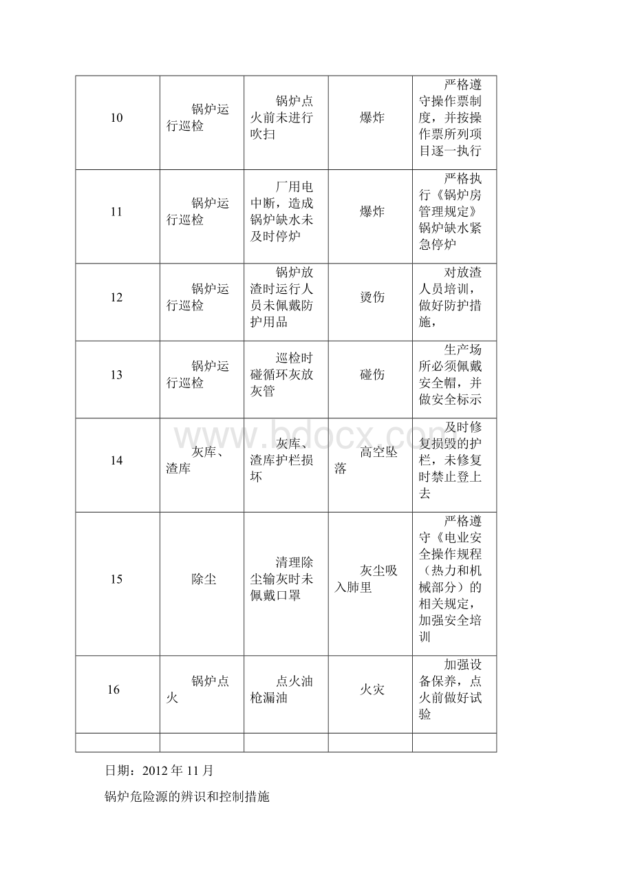 锅炉重大危险源的辨识和控制措施.docx_第3页