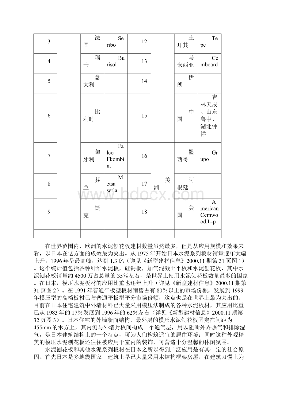 水泥刨花板发展现状及模压法工艺.docx_第2页