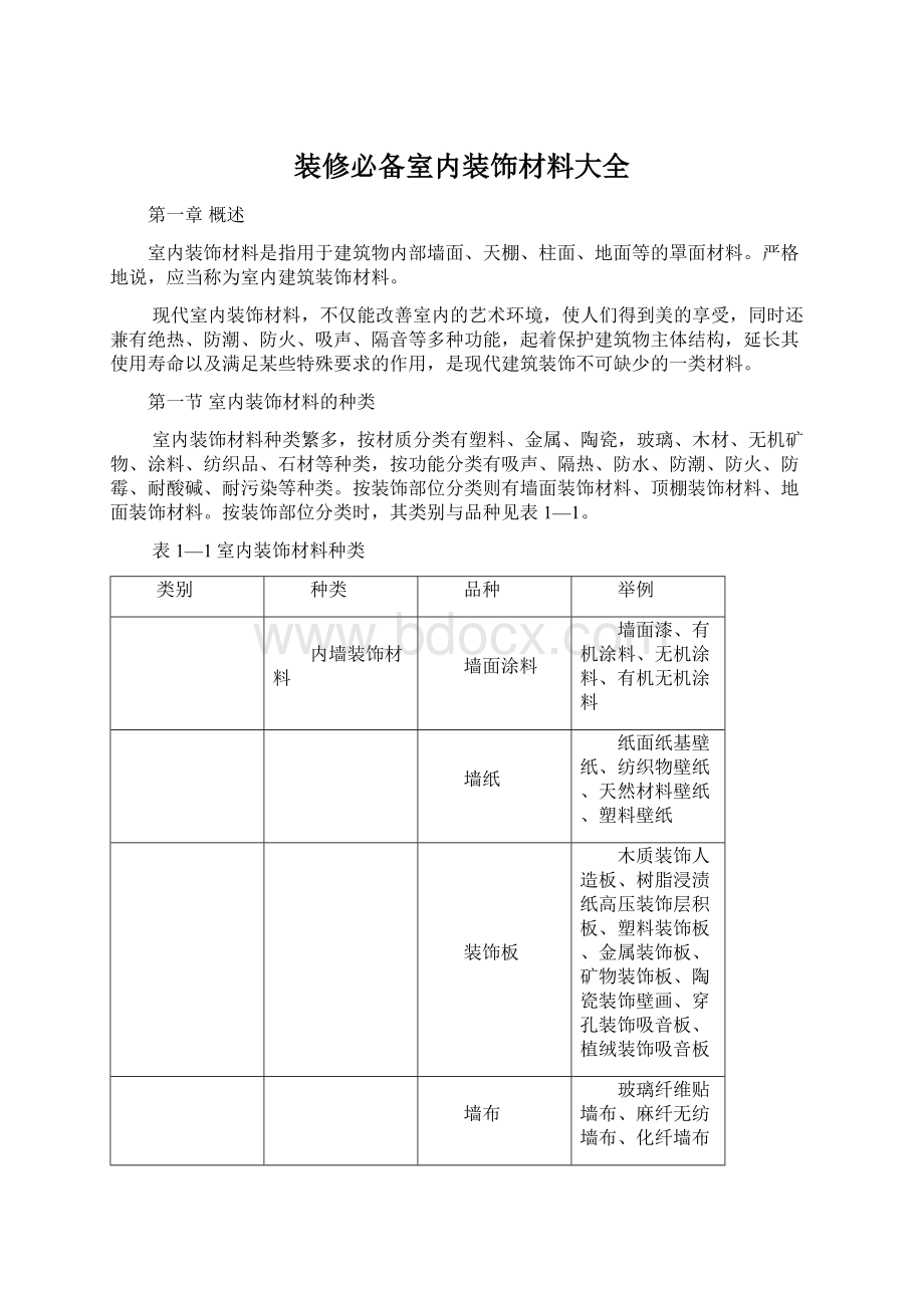 装修必备室内装饰材料大全.docx