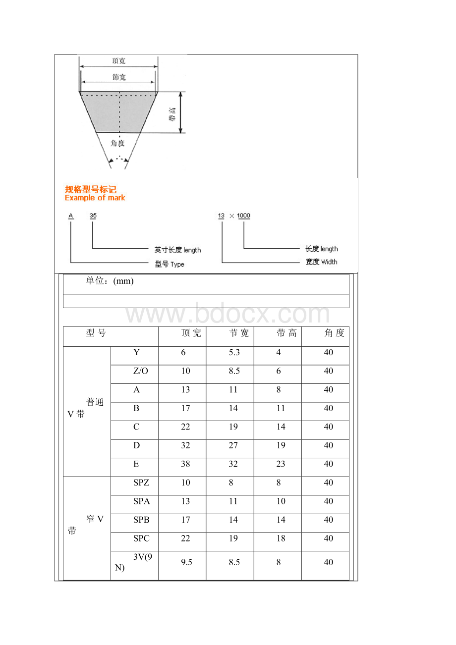 同步带分类.docx_第2页