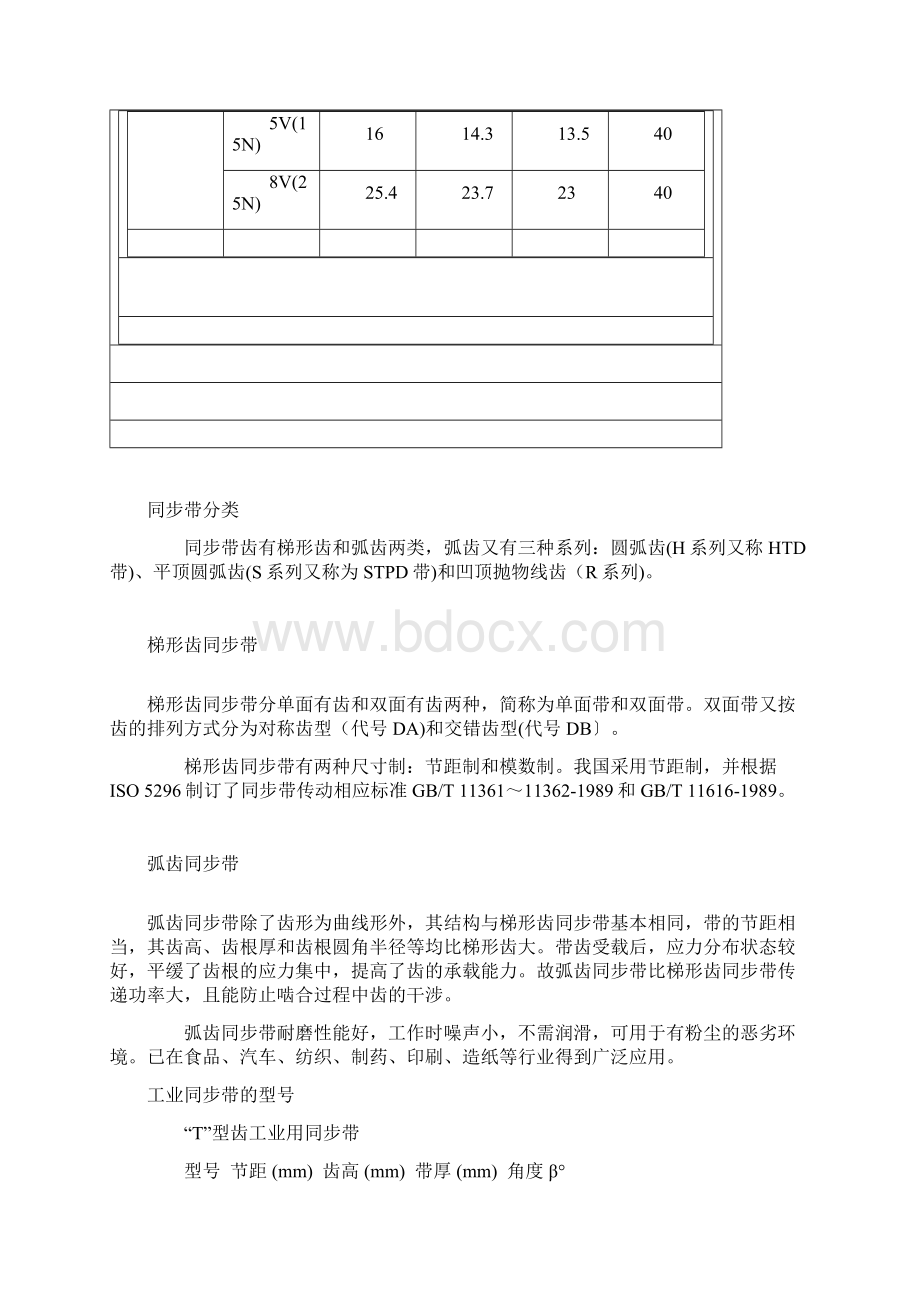 同步带分类.docx_第3页