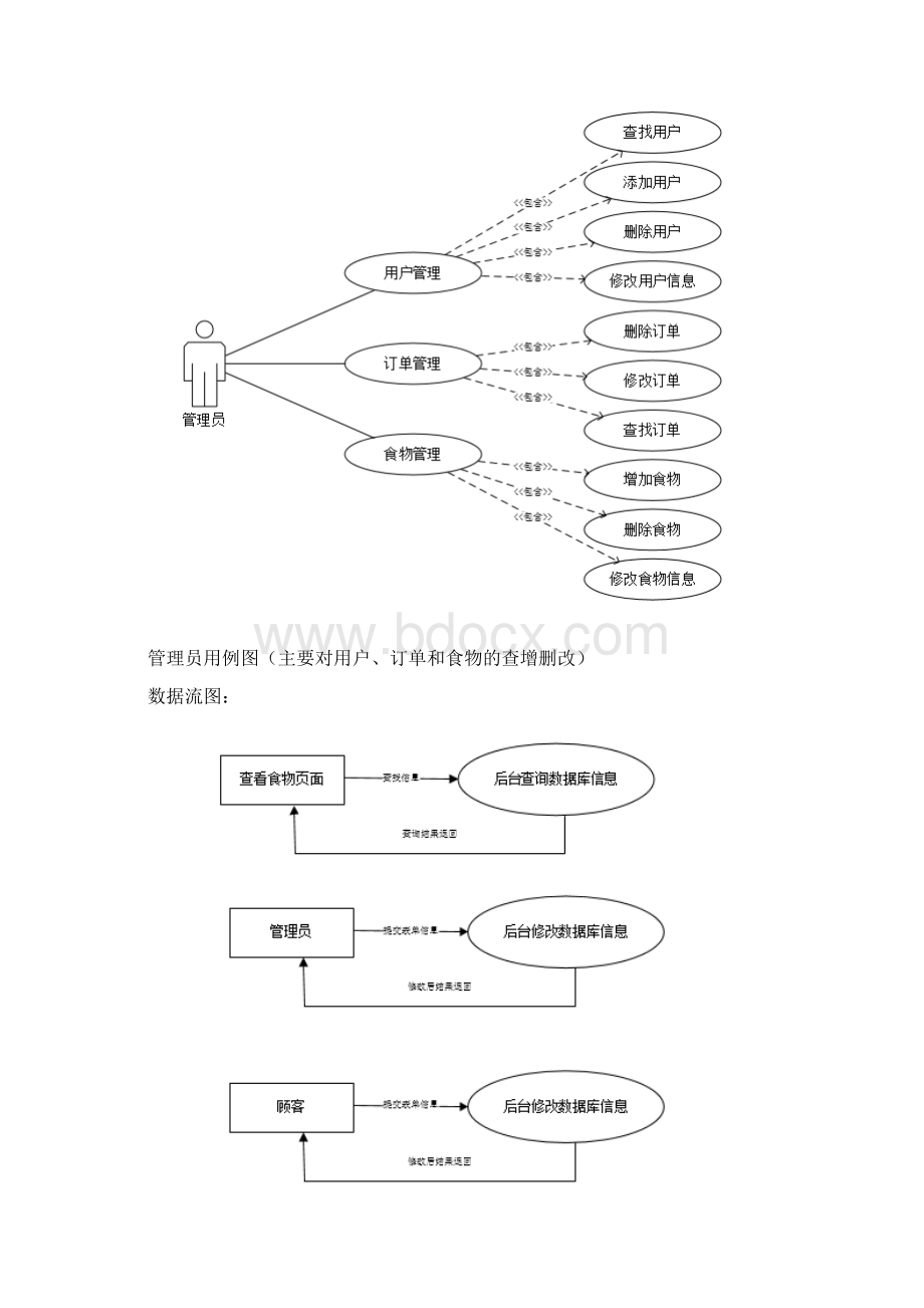 根据MVC的订餐系统的设计与实现.docx_第3页