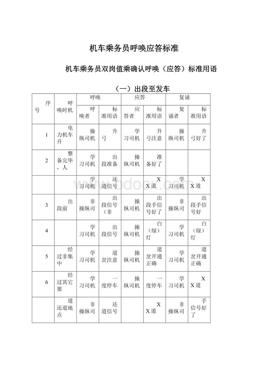 机车乘务员呼唤应答标准Word格式文档下载.docx