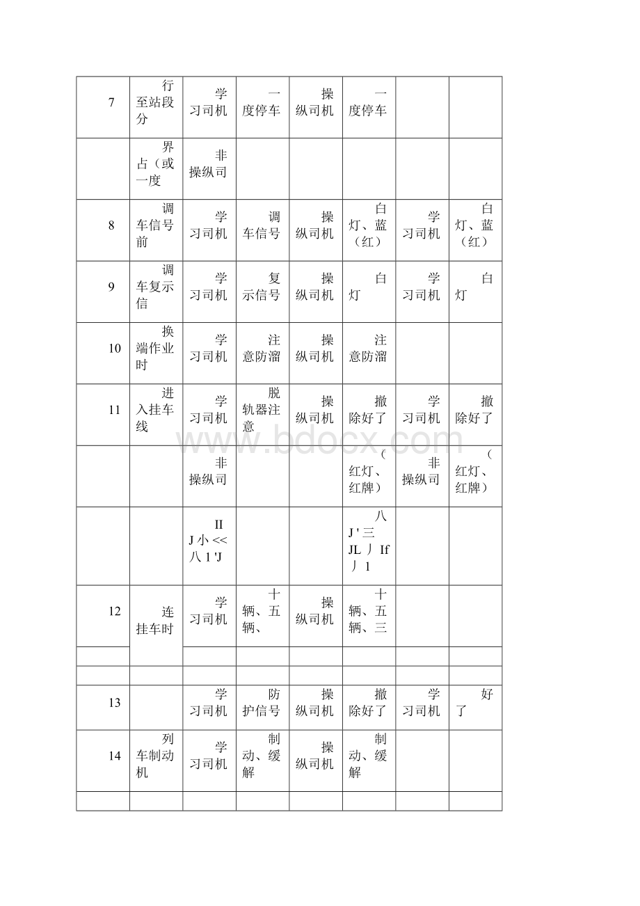 机车乘务员呼唤应答标准.docx_第2页