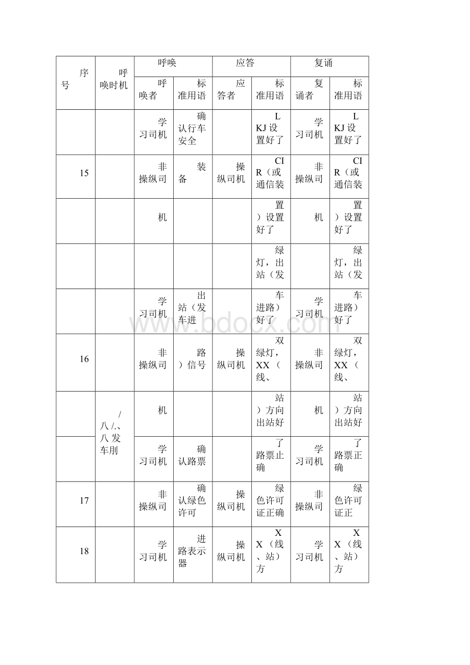 机车乘务员呼唤应答标准.docx_第3页