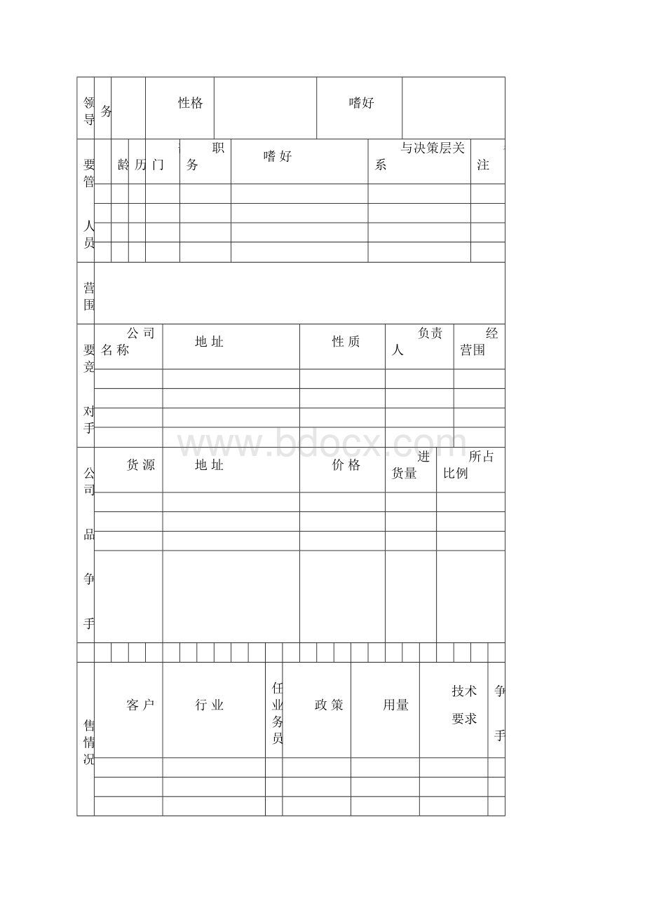 客户档案管理表格Word下载.docx_第3页