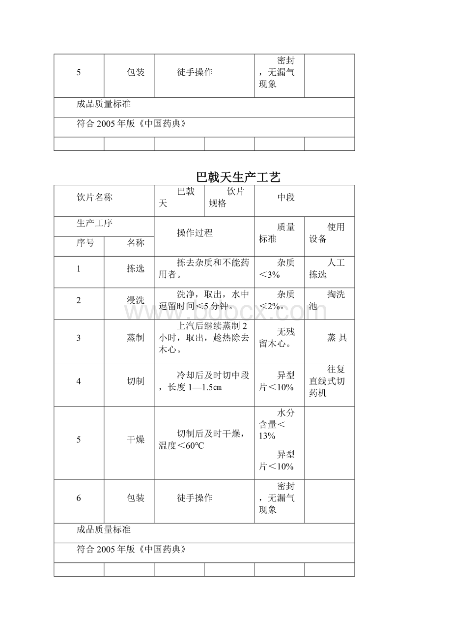 中药饮片切制生产工艺.docx_第2页