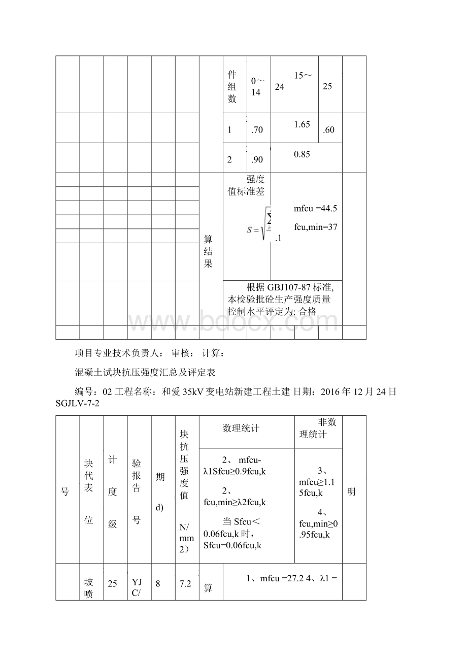 混凝土试块抗压强度总结及评定表文档格式.docx_第2页