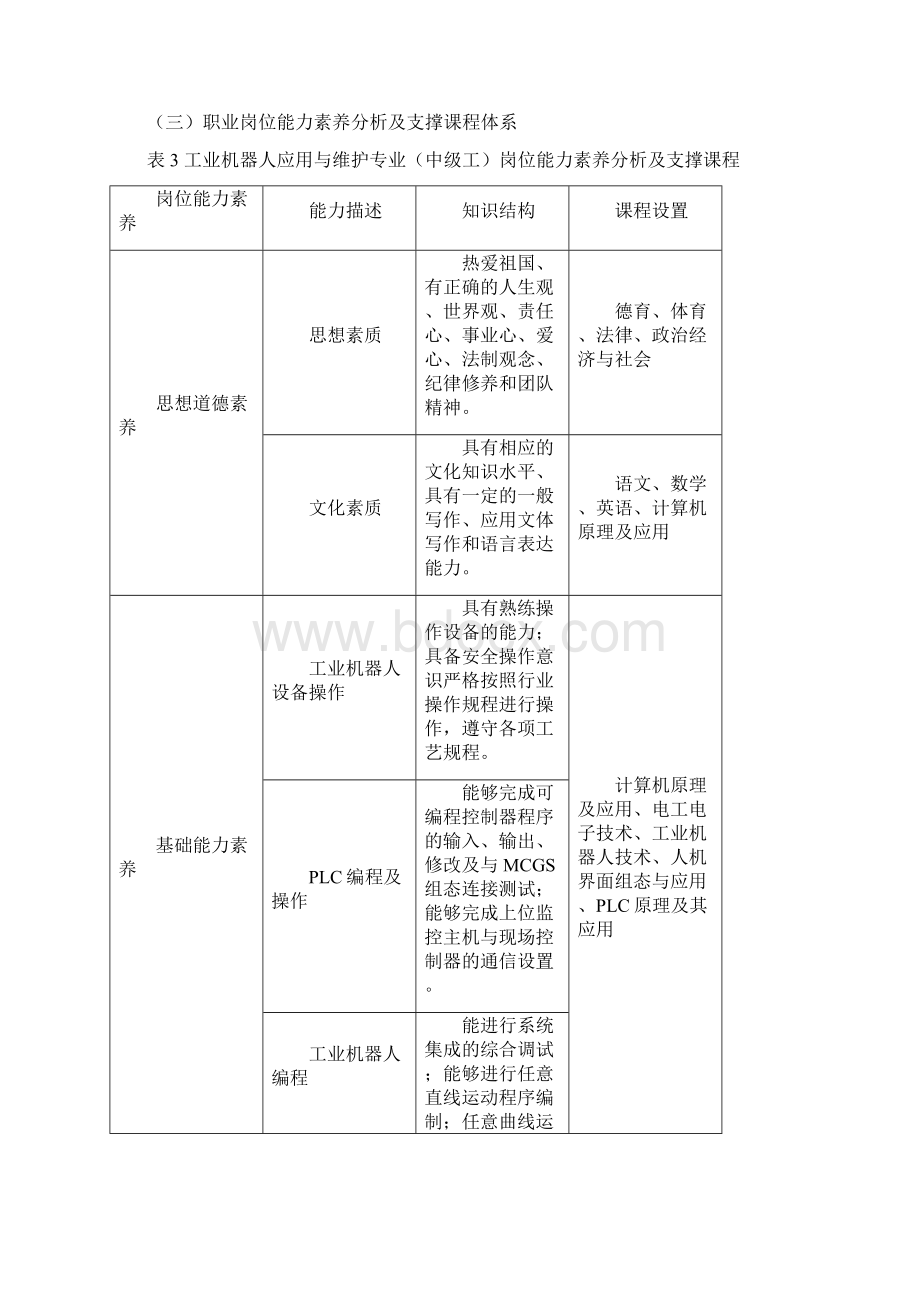 工业机器人应用与维护专业人才培养方案Word下载.docx_第3页