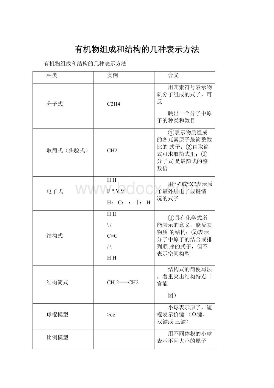 有机物组成和结构的几种表示方法.docx_第1页