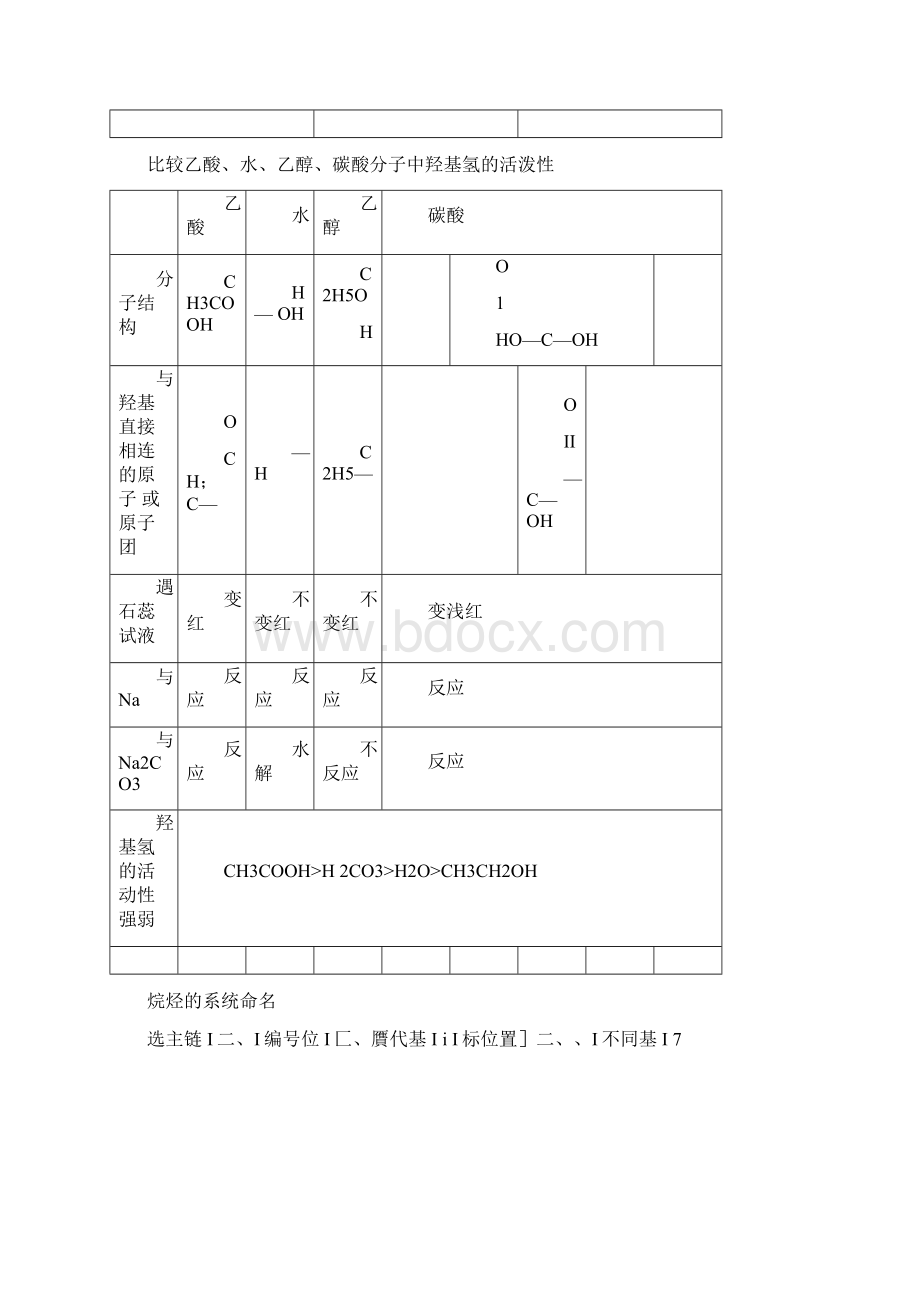 有机物组成和结构的几种表示方法.docx_第2页