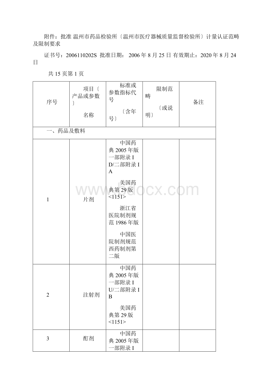 温州市药品检验所温州市医疗器械质量监督检验所概况.docx_第2页