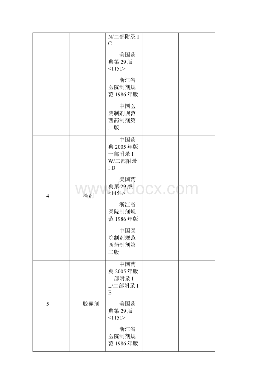 温州市药品检验所温州市医疗器械质量监督检验所概况.docx_第3页