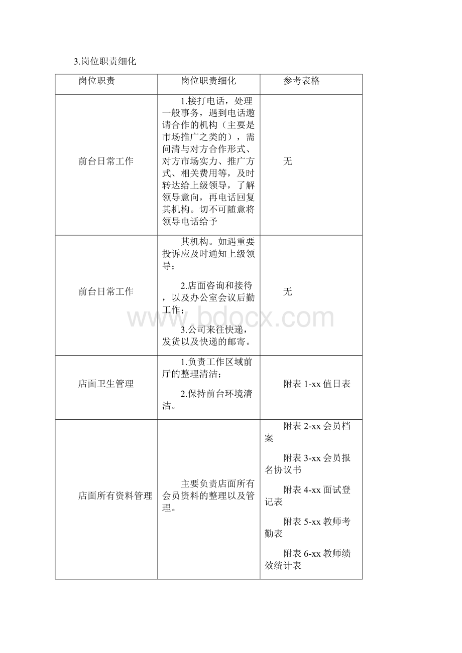 培训机构行政管理手册.docx_第2页