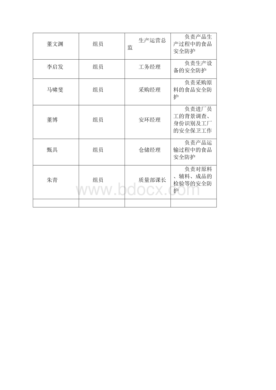 食品防护方法控制程序.docx_第3页