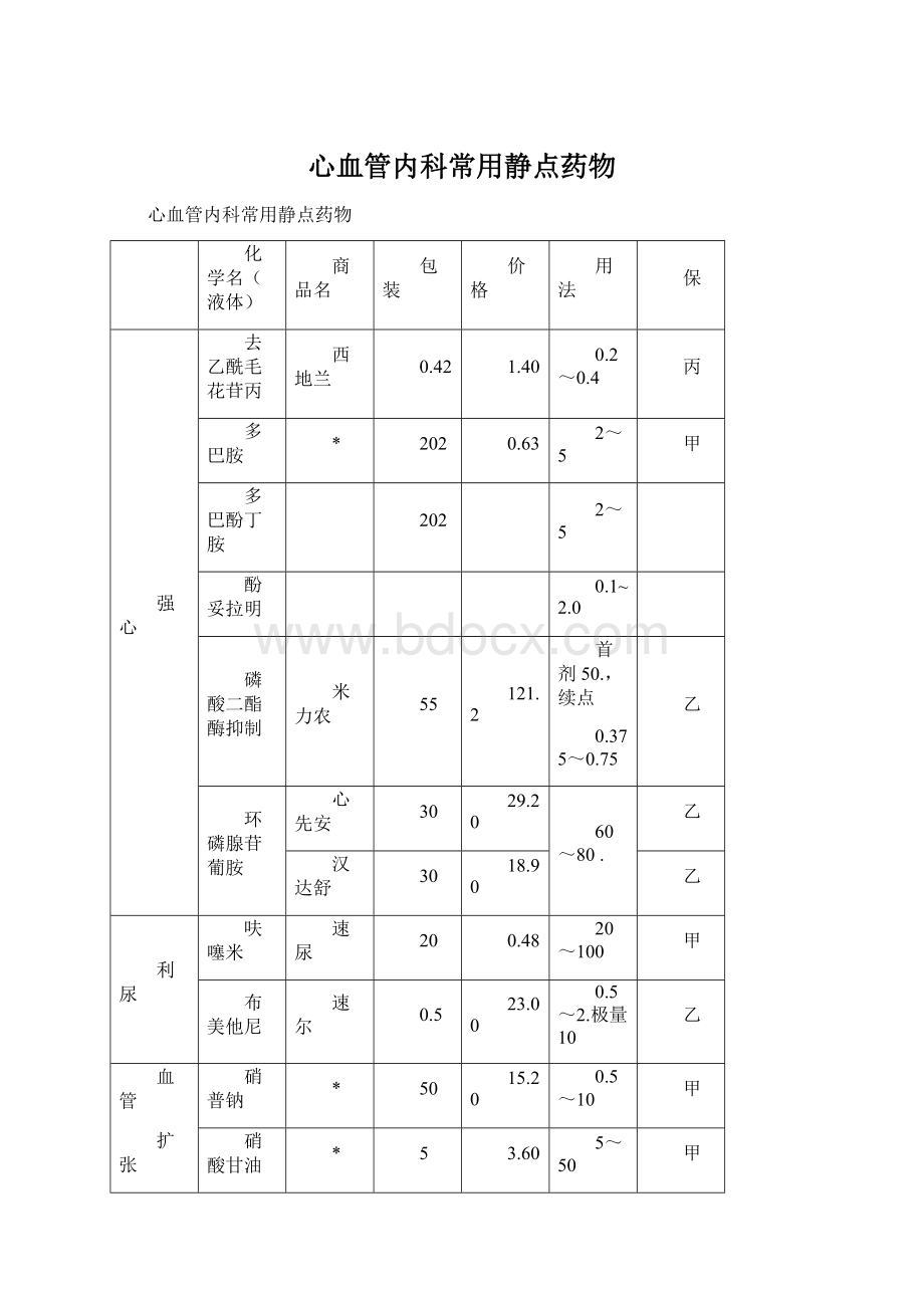 心血管内科常用静点药物.docx_第1页