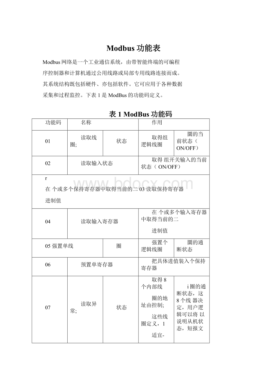 Modbus功能表.docx_第1页