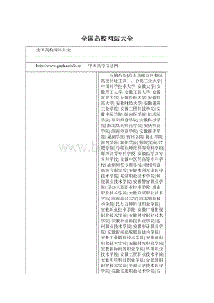 全国高校网站大全.docx