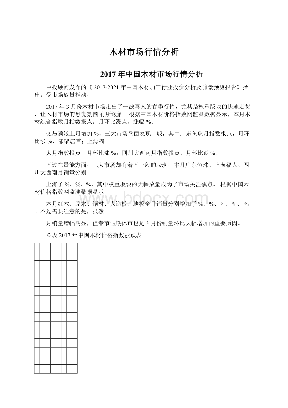 木材市场行情分析Word格式.docx