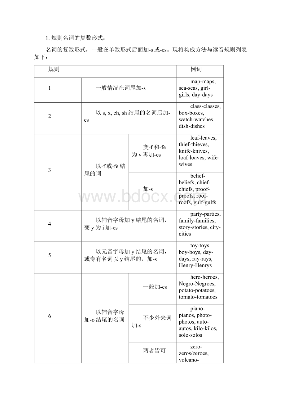 高中英语语法网络图文档格式.docx_第2页