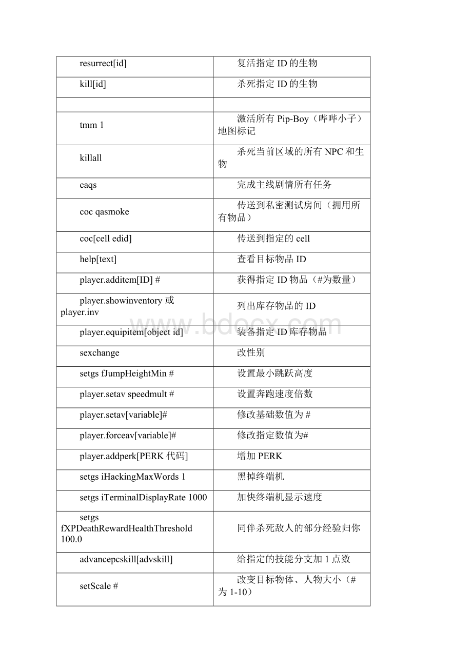 辐射4代码大全整合版文档格式.docx_第2页