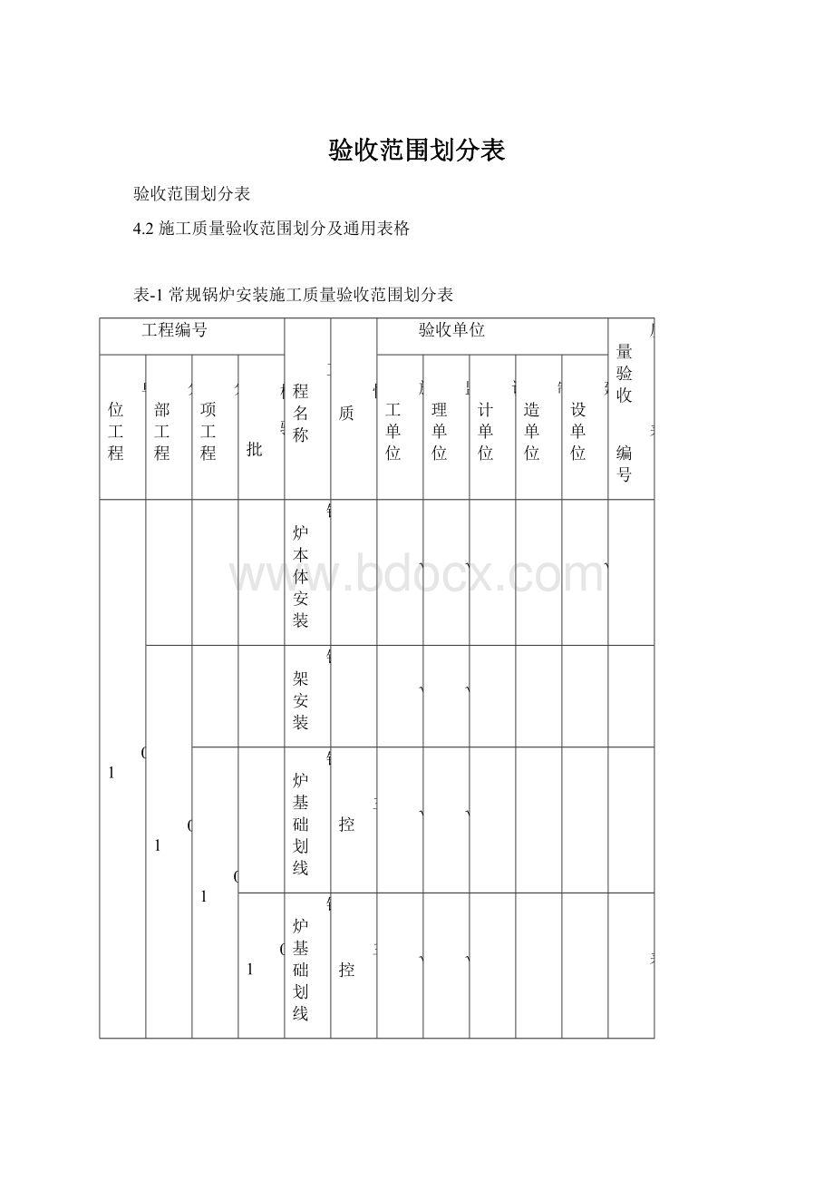 验收范围划分表Word文档格式.docx