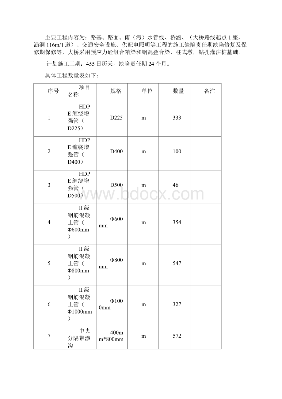 雨水管道工程施工方案Word文件下载.docx_第2页