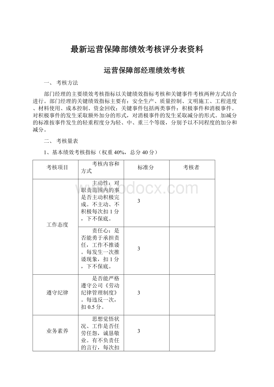 最新运营保障部绩效考核评分表资料.docx