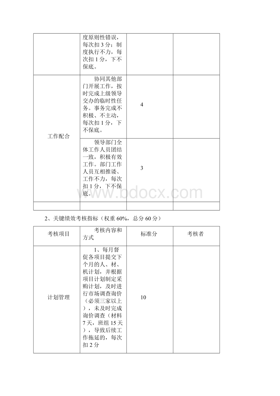 最新运营保障部绩效考核评分表资料.docx_第3页