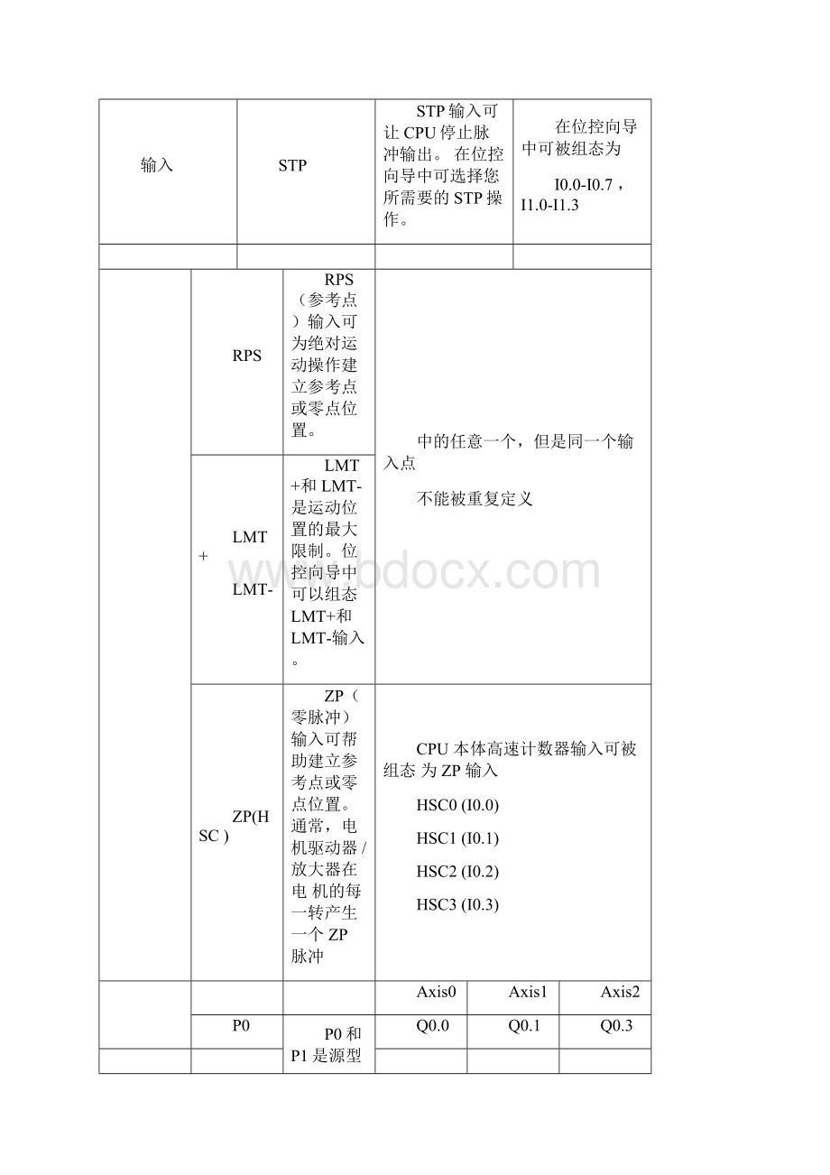 S7200SMARTPLC的运动控制向导.docx_第2页