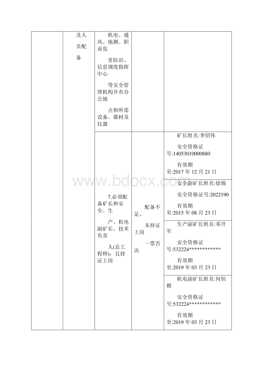 复工复建验收表文档格式.docx_第3页