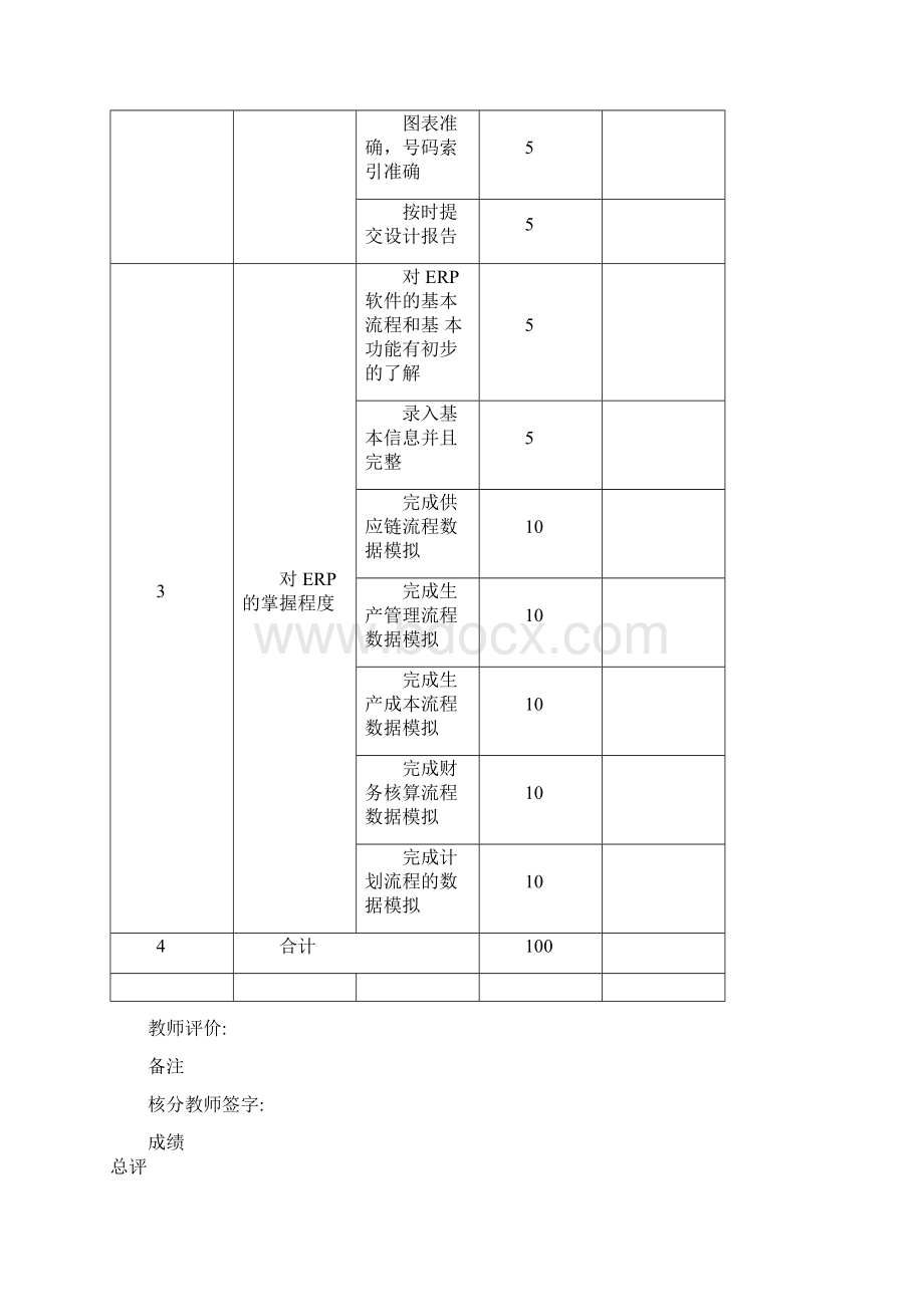 企业资源计划实训报告.docx_第2页