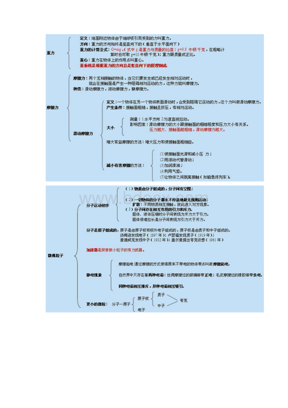 初中物理知识点总结图Word格式文档下载.docx_第2页