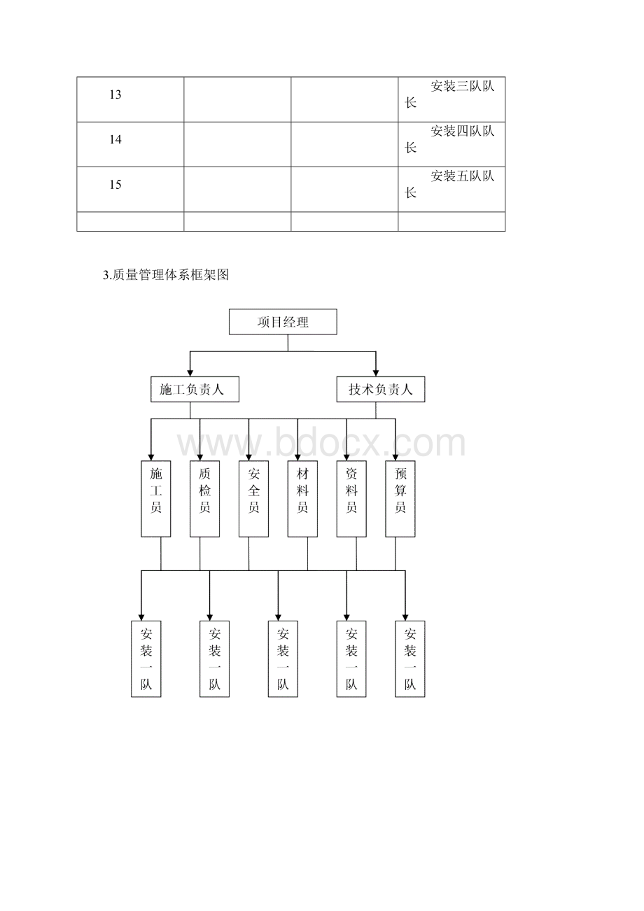 玻璃幕墙工程质量管理体系.docx_第3页