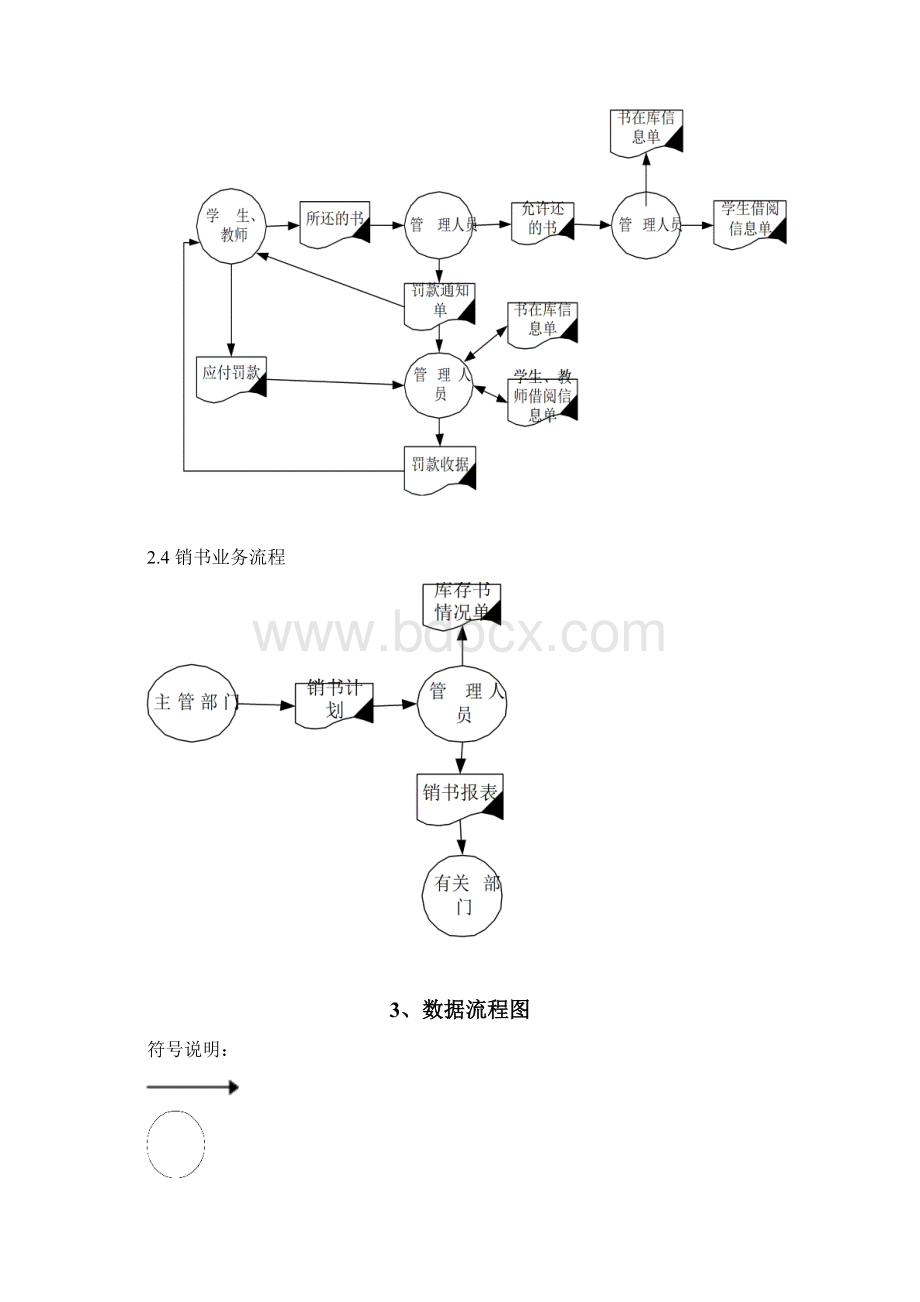 图书馆管理系统数据库课程设计Word格式.docx_第3页