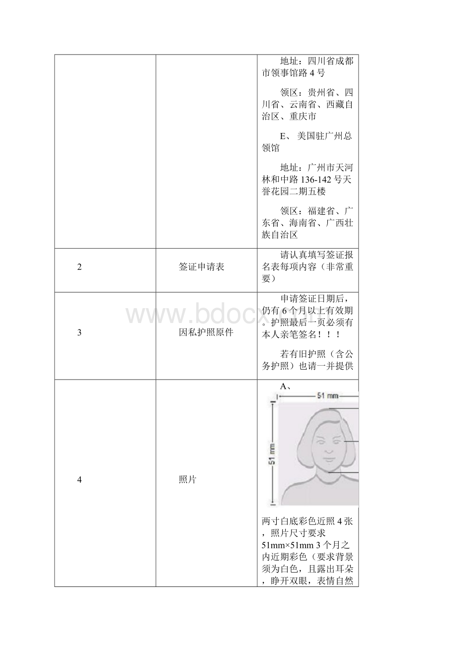 美国签证所需材料及160中文表Word文档格式.docx_第2页