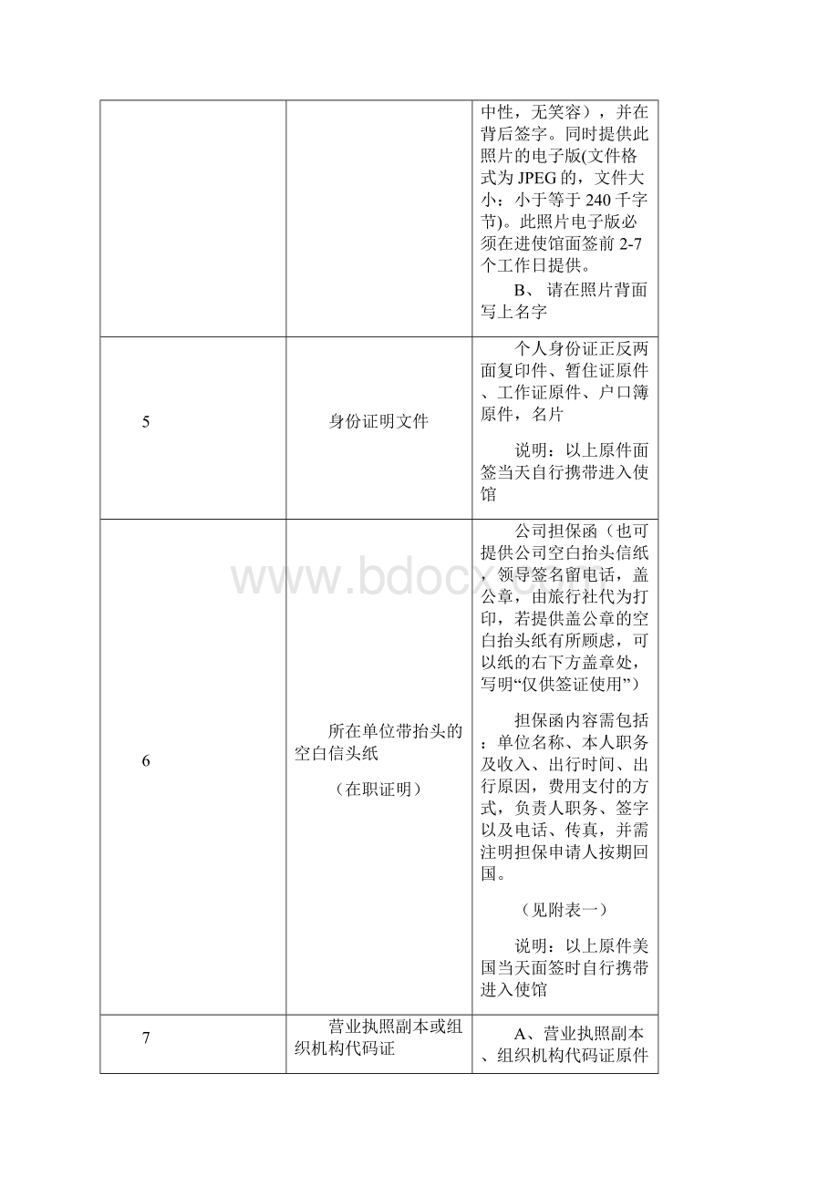 美国签证所需材料及160中文表Word文档格式.docx_第3页