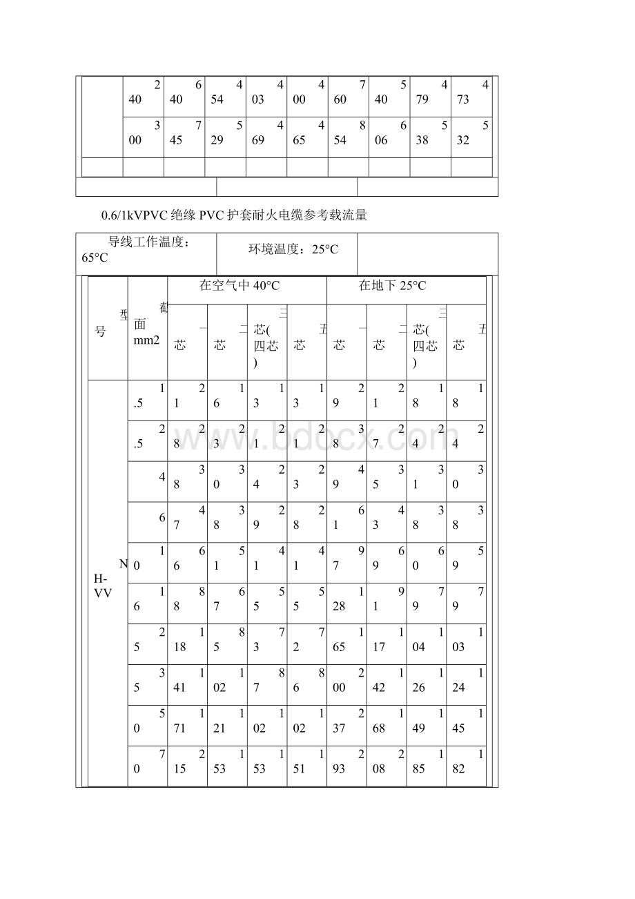 电线电缆载流量大全修订稿.docx_第3页