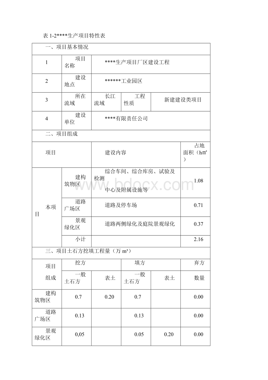 水土保持工程竣工验收施工总结报告.docx_第3页