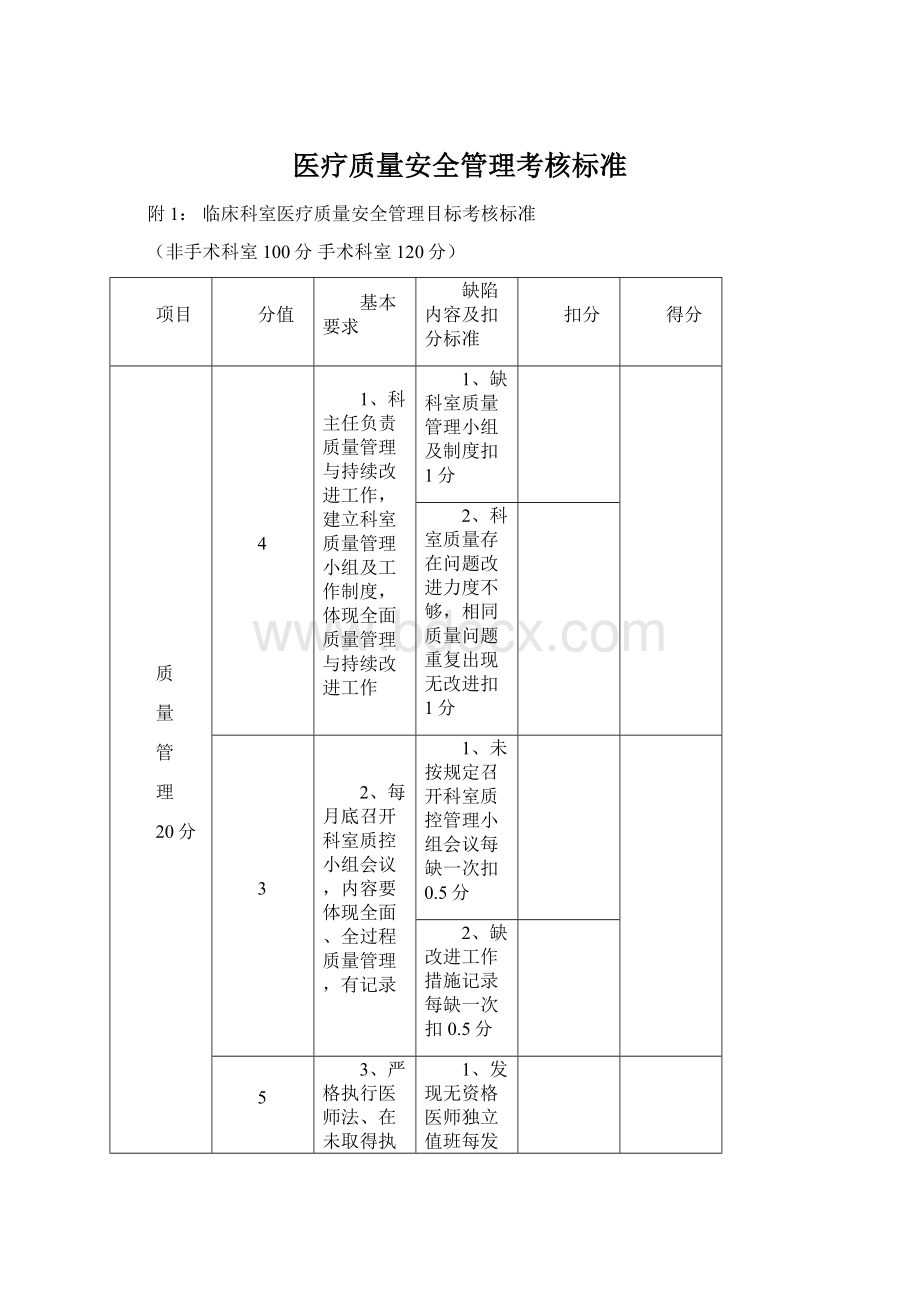 医疗质量安全管理考核标准Word文档下载推荐.docx_第1页