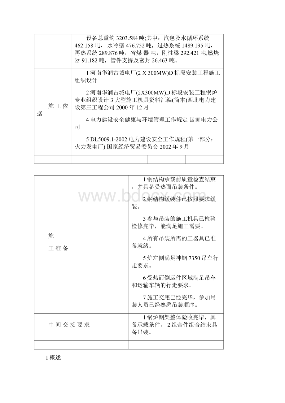 古城电厂受热面吊装作业指导书doc.docx_第2页