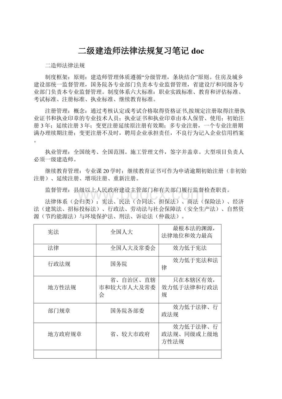 二级建造师法律法规复习笔记doc.docx_第1页