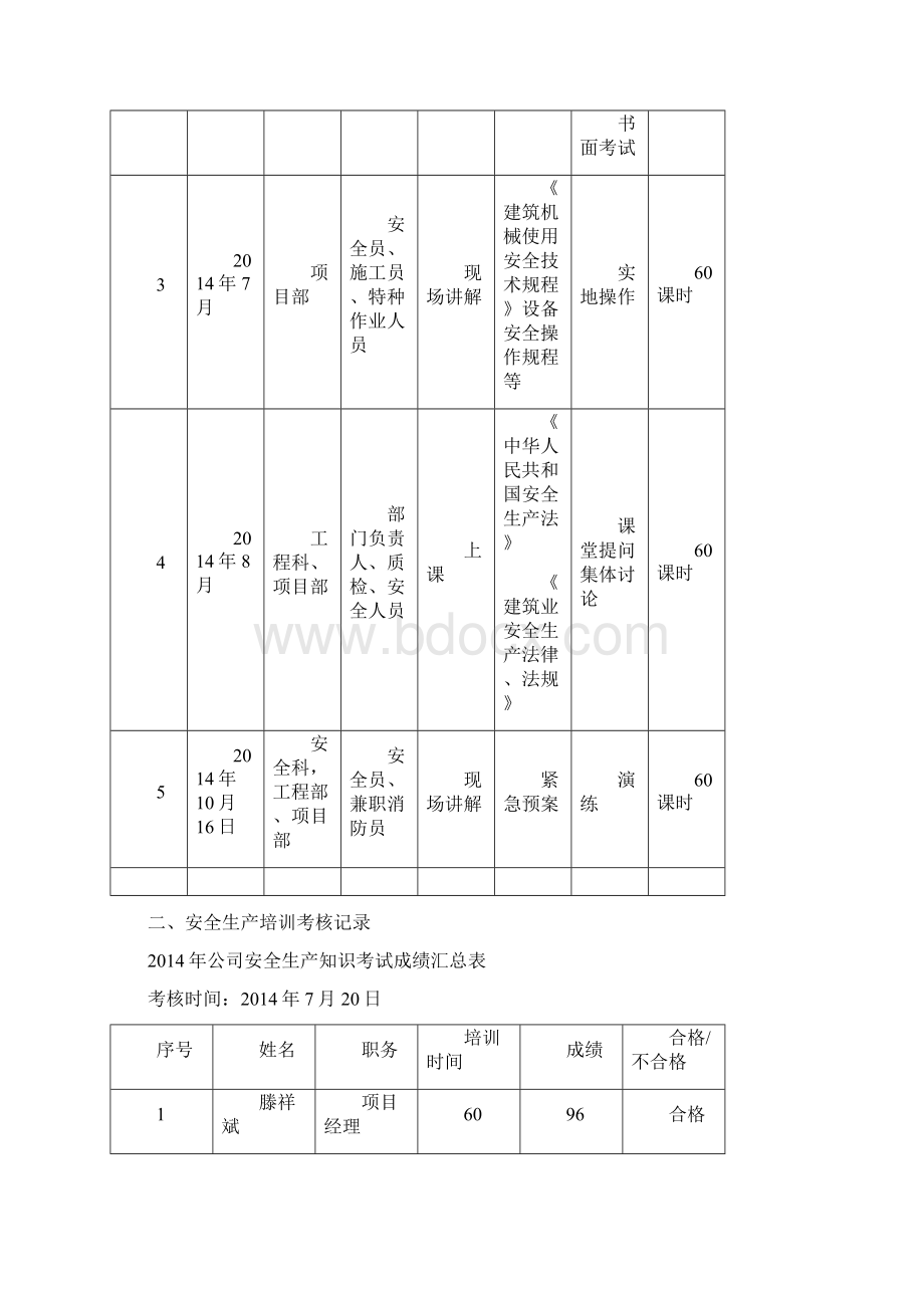 建筑企业管理人员和作业人员年度安全培训教育材料Word格式.docx_第3页