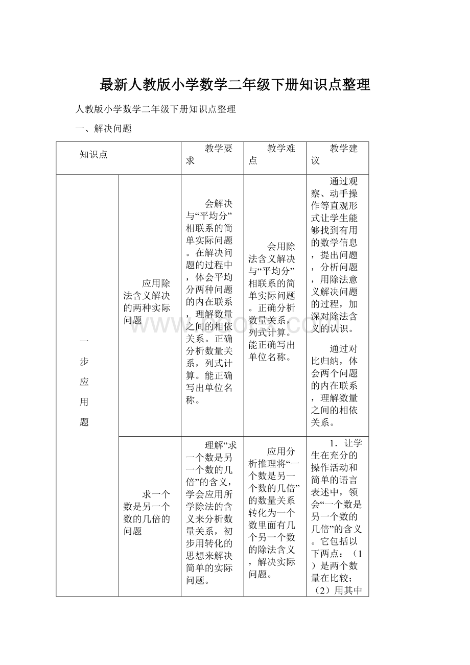 最新人教版小学数学二年级下册知识点整理.docx_第1页