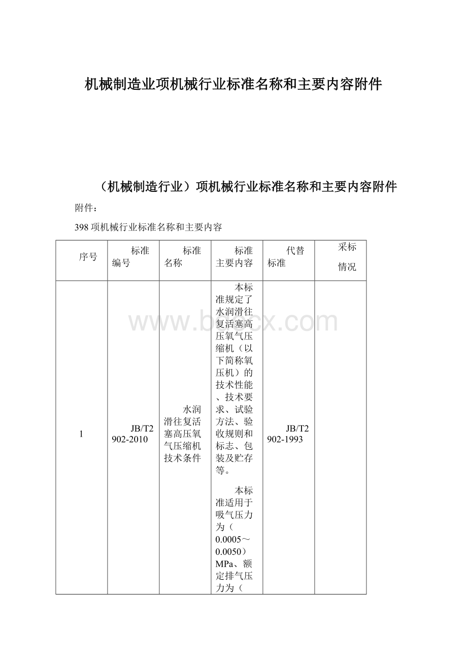 机械制造业项机械行业标准名称和主要内容附件.docx