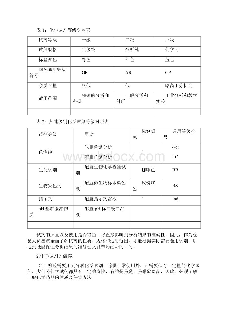 化验员化验室基础知识.docx_第2页