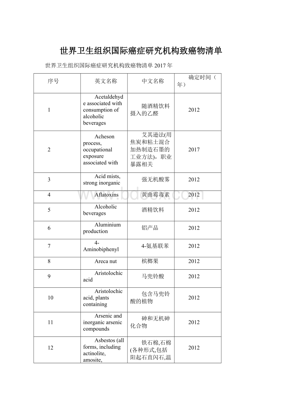 世界卫生组织国际癌症研究机构致癌物清单.docx