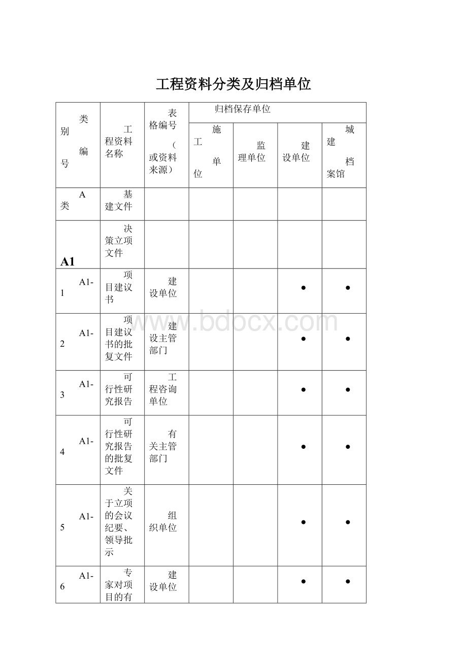 工程资料分类及归档单位.docx_第1页