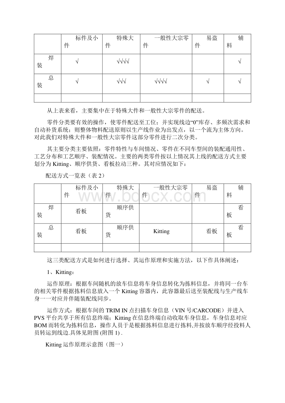 多品种小批量定制式生产.docx_第2页