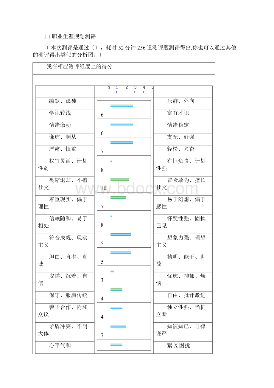 大学生职业规划设计书完整版.docx_第3页